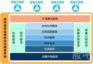神州信息軟件自動部署與發布小精靈SmartCD 賦能企業軟件高效交付