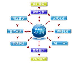生產(chǎn)管理軟件定制的核心優(yōu)勢與價值
