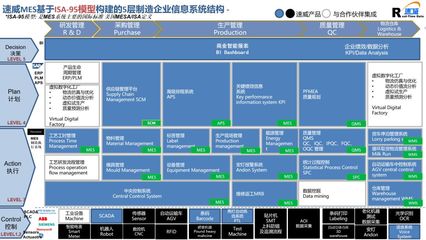 以企業(yè)實際需求為導(dǎo)向，打造高效實用的企業(yè)軟件