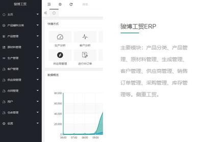 企業(yè)管理軟件開發(fā) 賦能現(xiàn)代企業(yè)高效運(yùn)營