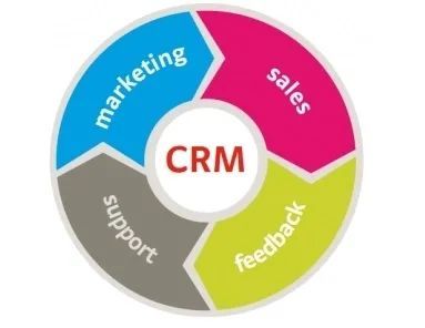 外貿企業數字化轉型利器 CRM與ERP軟件的核心價值與開發指南