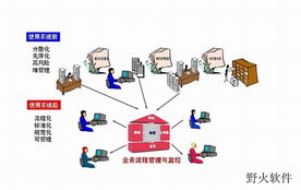 攜手野火軟件工作室，打造適配廣東企業的ERP/MES管理軟件